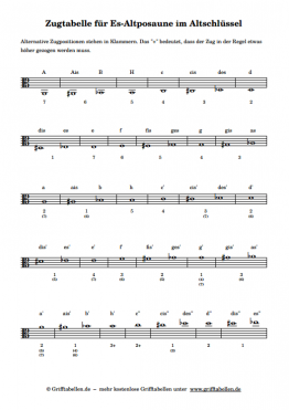Zugtabelle Altposaune Altschlüssel