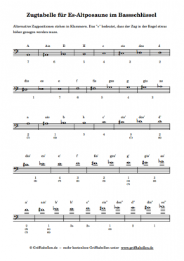 Zugtabelle Altposaune Bassschlüssel
