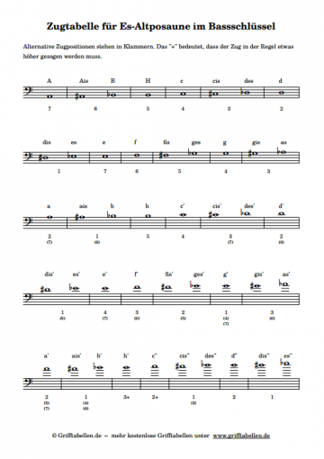 Zugtabelle Altposaune Bassschlüssel