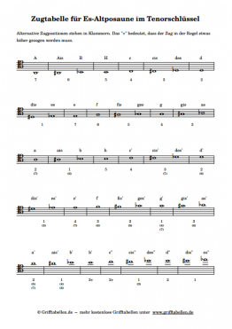 Zugtabelle Altposaune Tenorschlüssel