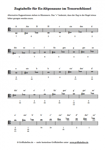 Zugtabelle Altposaune Tenorschlüssel