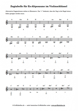Zugtabelle Altposaune Violinschlüssel